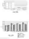 Fig. 77 - HEPATOCYTE GROWTH FACTOR RECEPTOR SPLICE VARIANTS AND METHODS OF USING SAME