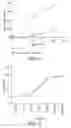 Fig. 02 - Compositions and methods for producing adaptive regulatory T cells