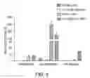 Fig. 07 - Compositions and methods for producing adaptive regulatory T cells