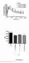 Fig. 08 - HUMAN EPO RECEPTOR AGONISTS, COMPOSITIONS, METHODS AND USES FOR PREVENTING OR TREATING GLUCOSE INTOLERANCE RELATED CONDITIONS