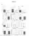 Fig. 03 - Induction of Tolerogenic Phenotype in Mature Dendritic Cells