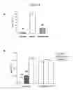 Fig. 05 - Induction of Tolerogenic Phenotype in Mature Dendritic Cells