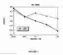 Fig. 02 - TES7 and antibodies that bind thereto