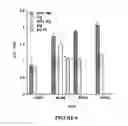 Fig. 07 - TES7 and antibodies that bind thereto