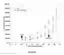 Fig. 09 - TES7 and antibodies that bind thereto