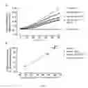 Fig. 07 - Risk markers for cardiovascular disease