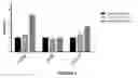 Fig. 02 - COMPOSITIONS AND METHODS FOR REGULATING COLLAGEN AND SMOOTH MUSCLE ACTIN EXPRESSION BY SERPINE2