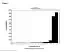 Fig. 02 - Tat-005 and Methods of Assessing and Treating Cancer
