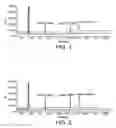 Fig. 02 - Antigen delivery vectors and constructs