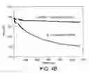 Fig. 09 - Novel Compounds for Enhancing MHC Class II Therapies