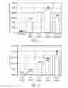 Fig. 02 - Sequential administration of a replication defective adenovirus vector in vaccination protocols
