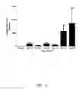 Fig. 06 - Sequential administration of a replication defective adenovirus vector in vaccination protocols