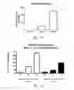 Fig. 09 - Sequential administration of a replication defective adenovirus vector in vaccination protocols