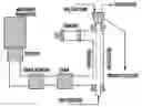 Fig. 01 - Making Method for Titania Nanoparticle