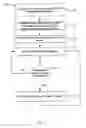 Fig. 02 - Systems and methods for maintaining the dominance of in an algae cultivation system