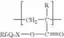 Fig. 07 - Fluorinated compositions and surface treatments made therefrom