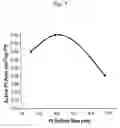 Fig. 08 - ELECTRODE CATALYST FOR FUEL CELL, PROCESS FOR PRODUCING THE SAME AND SOLID POLYMER FUEL CELL COMPRISING THE SAME