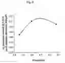 Fig. 09 - ELECTRODE CATALYST FOR FUEL CELL, PROCESS FOR PRODUCING THE SAME AND SOLID POLYMER FUEL CELL COMPRISING THE SAME