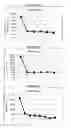 Fig. 45 - Detection of oligosaccharides