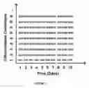 Fig. 02 - METHODS TO ACCELERATE THE ISOLATION OF NOVEL CELL STRAINS FROM PLURIPOTENT STEM CELLS AND CELLS OBTAINED THEREBY