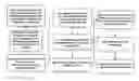 Fig. 01 - Methods for rapid forensic DNA analysis