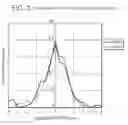 Fig. 03 - Methods for sequencing degraded or modified nucleic acids
