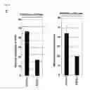 Fig. 07 - SCREENING AND THERAPEUTIC METHOD FOR NSCLC TARGETING THE CDCA8-AURKB COMPLEX