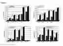Fig. 04 - IDENTIFICATION AND QUANTIFICATION OF ONCOGENIC HPV NUCLEIC ACIDS BY MEANS OF REAL-TIME PCR ASSAYS