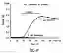 Fig. 17 - Ligand gated ion channels from 