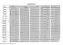 Fig. 09 - Soybean event 3560.4.3.5 and compositions and methods for the identification and detection thereof