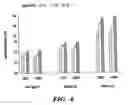 Fig. 07 - GENETIC MARKERS FOR OBESITY