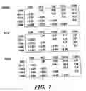 Fig. 08 - GENETIC MARKERS FOR OBESITY