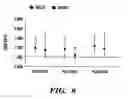 Fig. 09 - GENETIC MARKERS FOR OBESITY