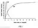 Fig. 02 - Method for determining MIF content