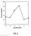 Fig. 06 - Method for determining MIF content