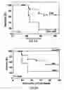 Fig. 07 - Method for determining MIF content