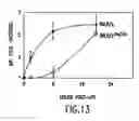 Fig. 14 - Method for determining MIF content