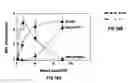 Fig. 15 - Method for determining MIF content