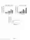 Fig. 07 - USE OF MDCK CELLS IN THE EVALUATION OF CHOLESTEROL MODULATORS