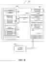 Fig. 07 - Attribute and location based entity presentation in presence based communication systems