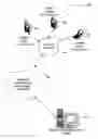 Fig. 01 - Web-hosted framework for mobile applications