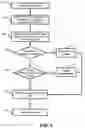Fig. 06 - Method for wireless system selection optimization