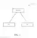 Fig. 02 - Method and apparatus for improving reconfiguration procedure for scheduling request