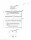 Fig. 05 - Method and apparatus for improving reconfiguration procedure for scheduling request
