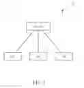 Fig. 02 - Method of Handling Radio Resource Control Connection Establishment for a Wireless Communication System and Related Communication Device