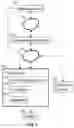 Fig. 02 - Controlling Advertising on Displays