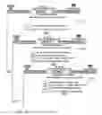 Fig. 07 - System and method of using gaming software technology to motivate the use of business software