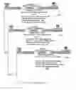 Fig. 08 - System and method of using gaming software technology to motivate the use of business software
