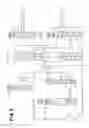 Fig. 04 - Hydraulic control system for transmission