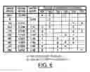 Fig. 05 - Multi-speed transmission having three planetary gear sets